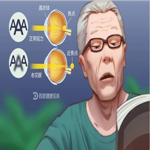 老年眼病知多少